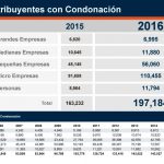 SII: DETALLE DE LAS CONDONACIONES DE 2016